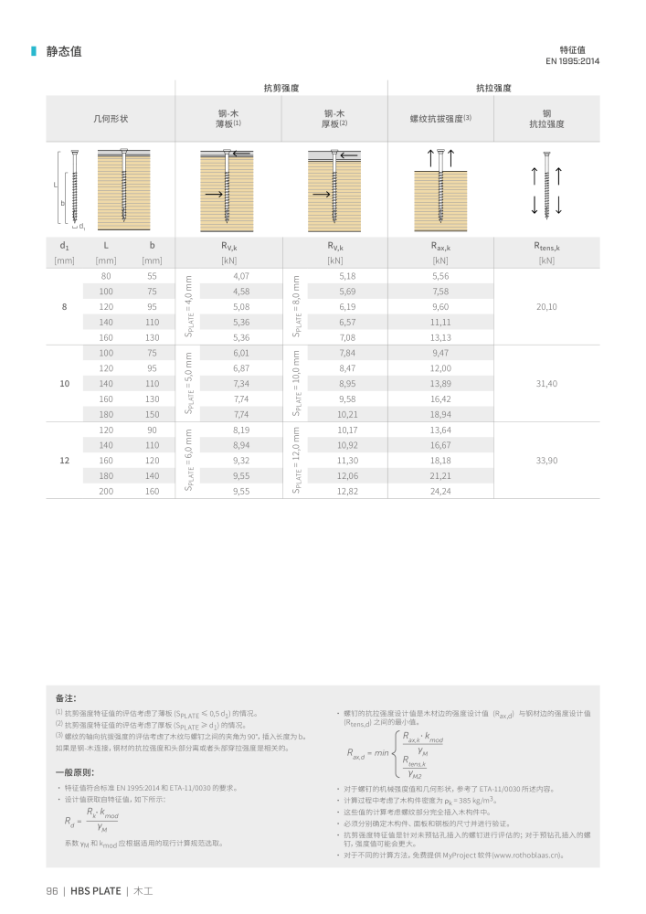 Rothoblaas - 木螺钉和连接器 NR.: 20250 - Seite 96