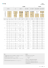 Rothoblaas - 木螺钉和连接器 NO.: 20250 Page 21