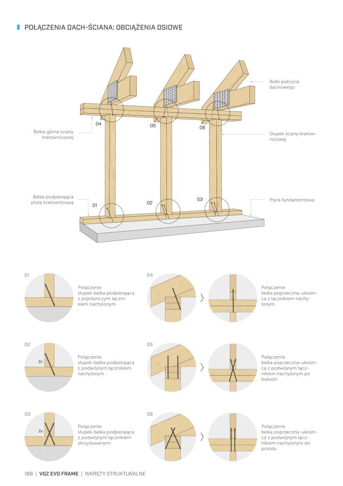 Rothoblaas - Wkręty i łączniki do drewna NO.: 20251 - Page 168