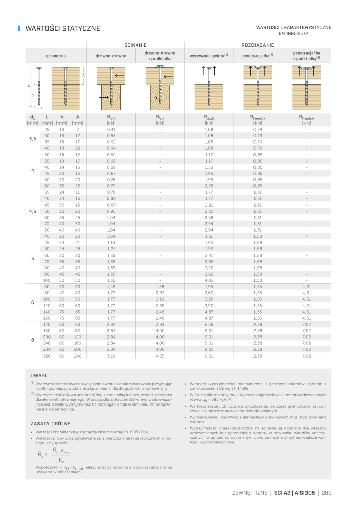 Rothoblaas - Wkręty i łączniki do drewna Nb. : 20251 - Page 289