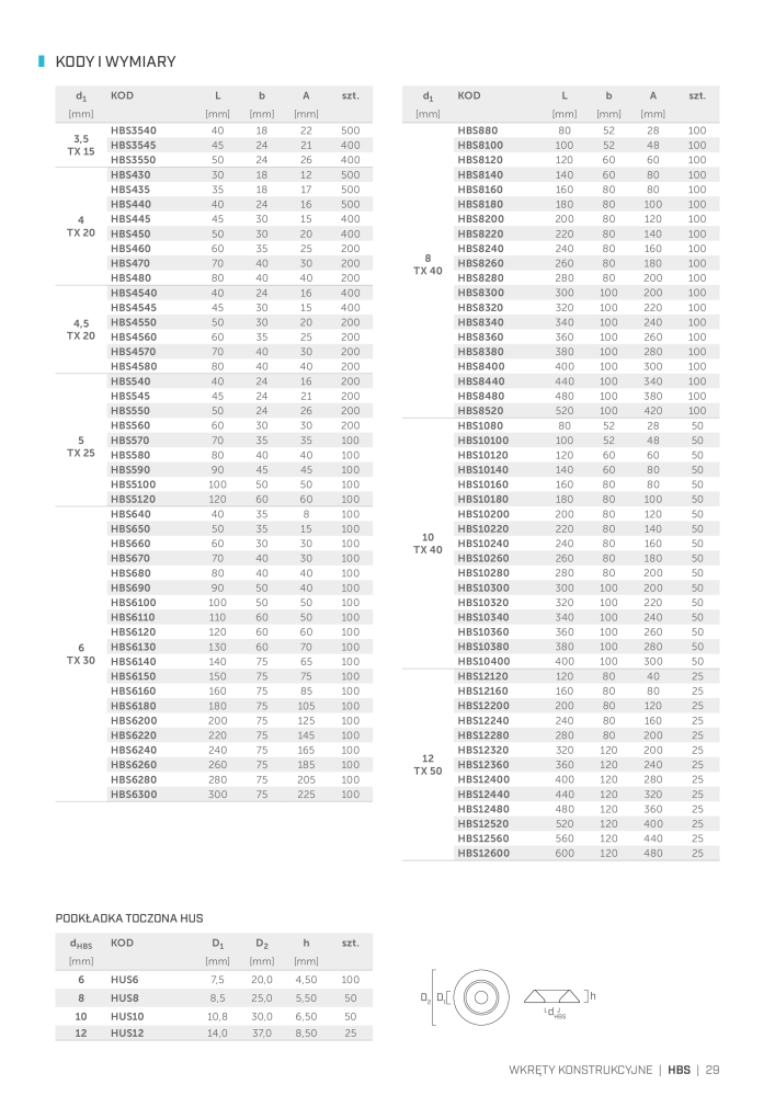 Rothoblaas - Wkręty i łączniki do drewna n.: 20251 - Pagina 29