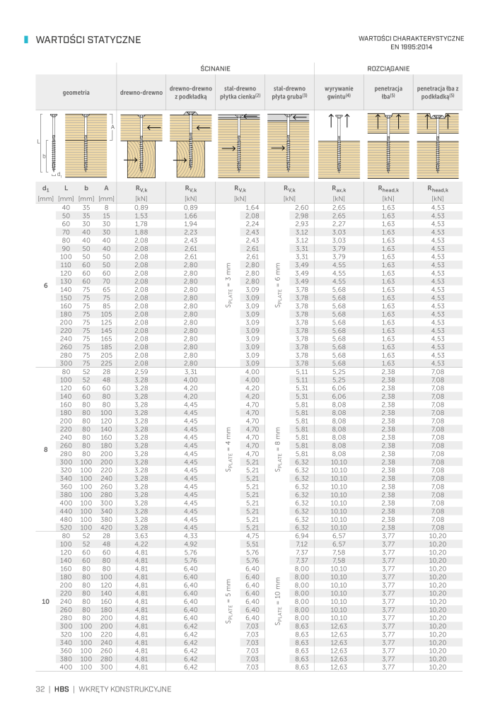 Rothoblaas - Wkręty i łączniki do drewna NR.: 20251 - Side 32