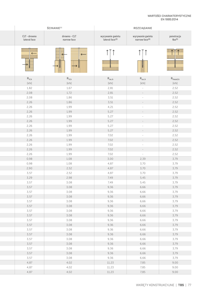 Rothoblaas - Wkręty i łączniki do drewna NR.: 20251 - Strona 77