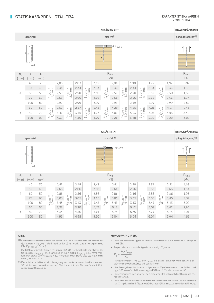 Rothoblaas - Träskruvar och kopplingar Nb. : 20252 - Page 109