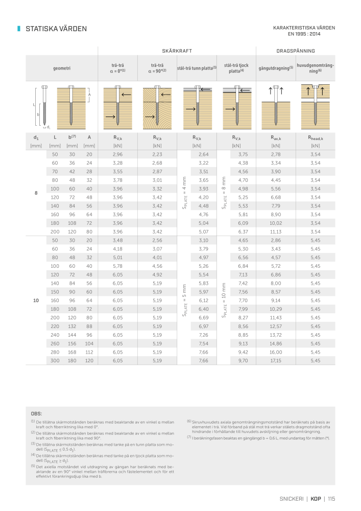 Rothoblaas - Träskruvar och kopplingar NO.: 20252 - Page 115