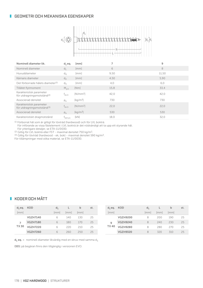 Rothoblaas - Träskruvar och kopplingar Nb. : 20252 - Page 178