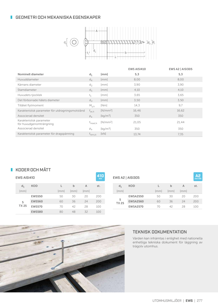 Rothoblaas - Träskruvar och kopplingar NEJ.: 20252 - Sida 277