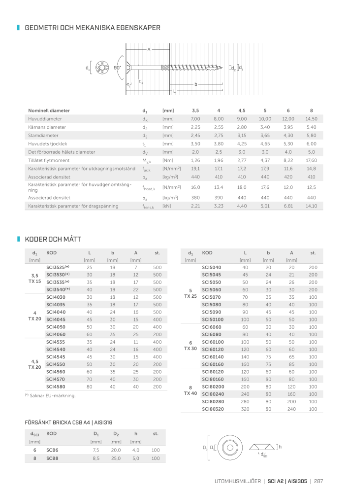 Rothoblaas - Träskruvar och kopplingar NEJ.: 20252 - Sida 287