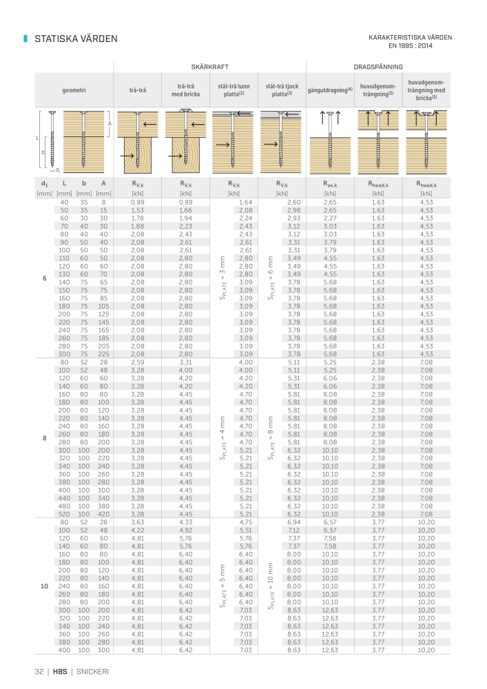 Rothoblaas - Träskruvar och kopplingar NO.: 20252 - Page 32