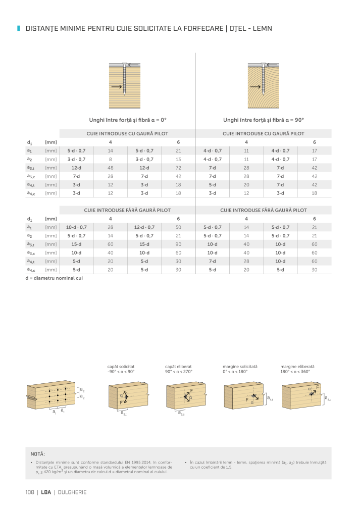 Rothoblaas - Suruburi și conectori pentru lemn NO.: 20253 - Page 108