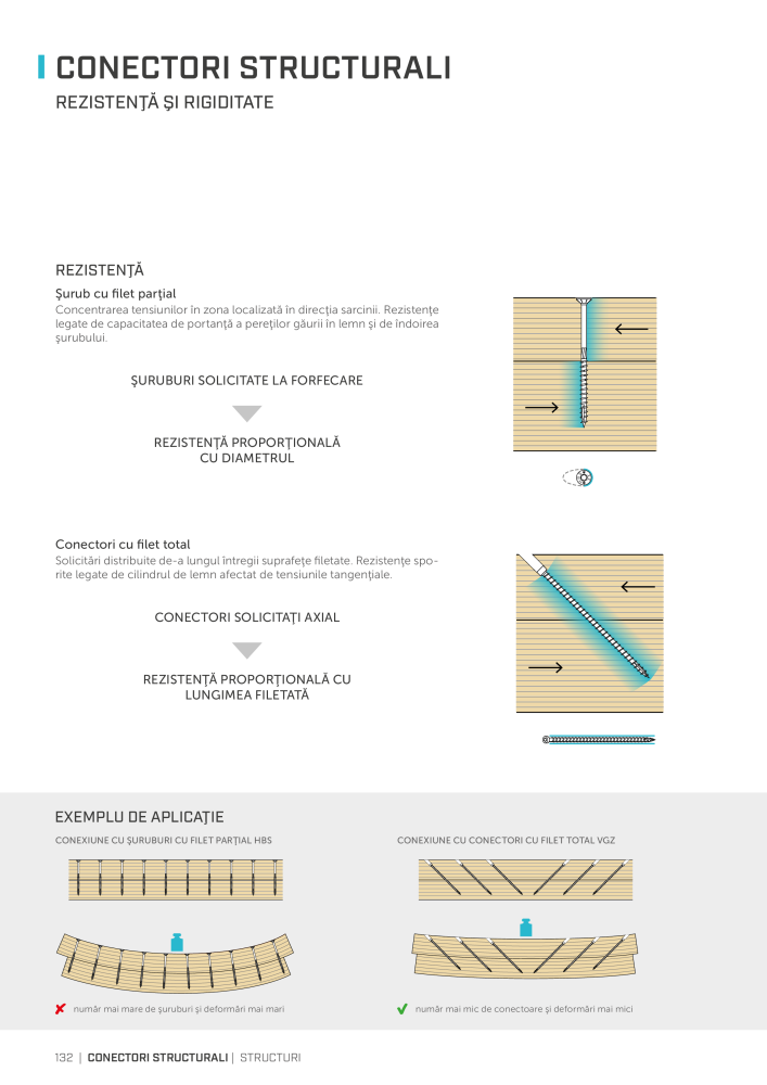 Rothoblaas - Suruburi și conectori pentru lemn NO.: 20253 - Page 132