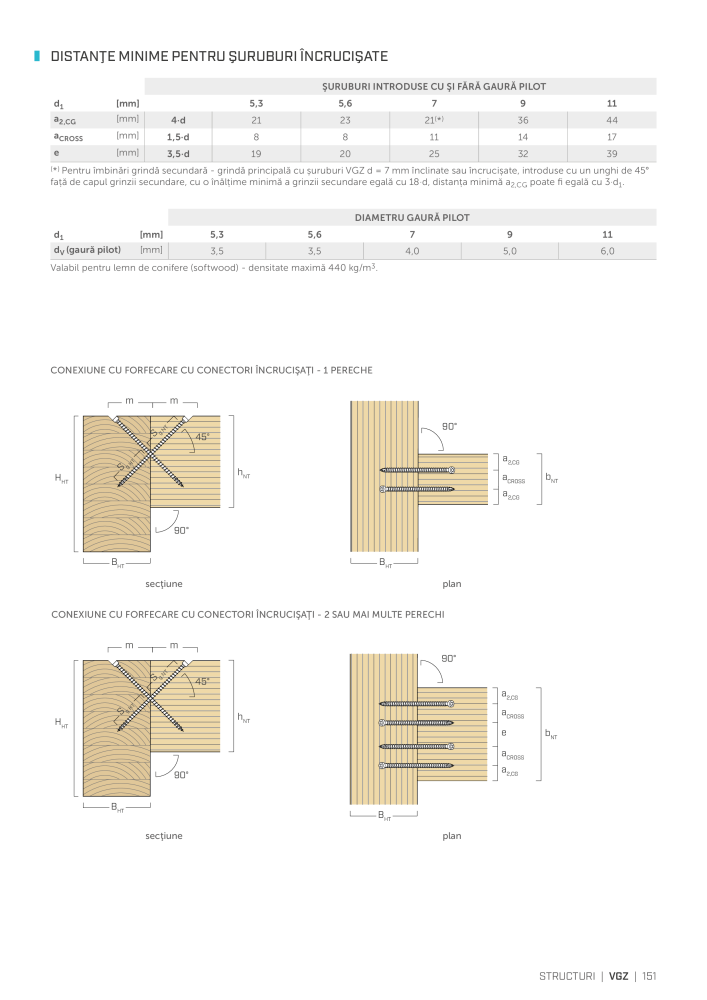 Rothoblaas - Suruburi și conectori pentru lemn NO.: 20253 - Page 151