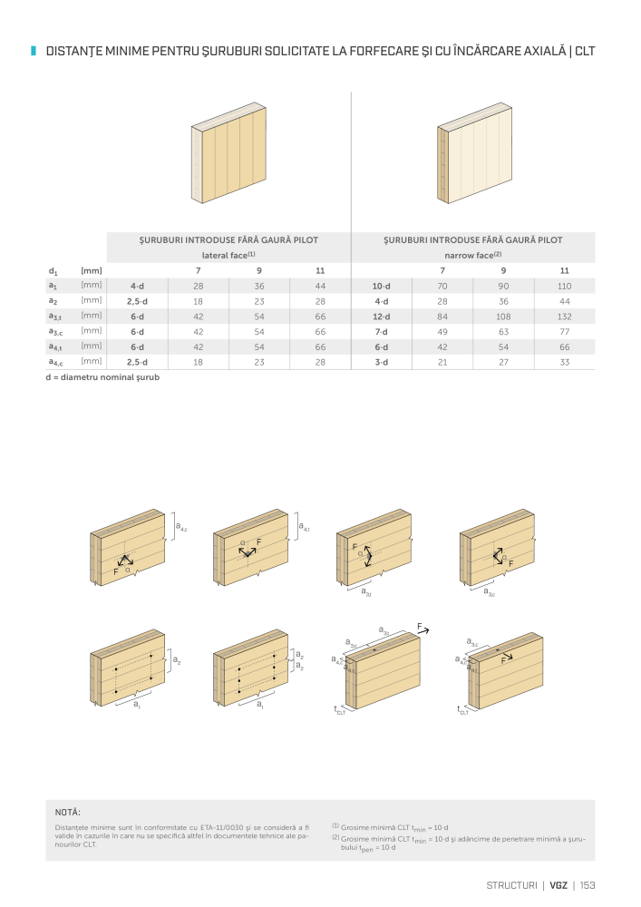 Rothoblaas - Suruburi și conectori pentru lemn NO.: 20253 - Page 153