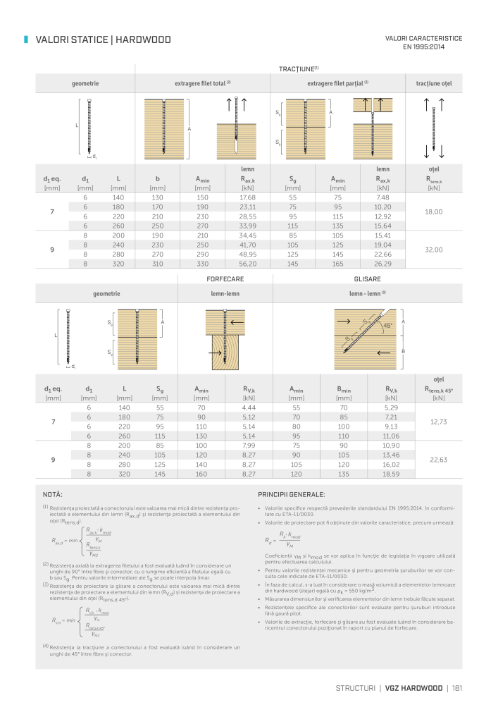 Rothoblaas - Suruburi și conectori pentru lemn NO.: 20253 - Page 181