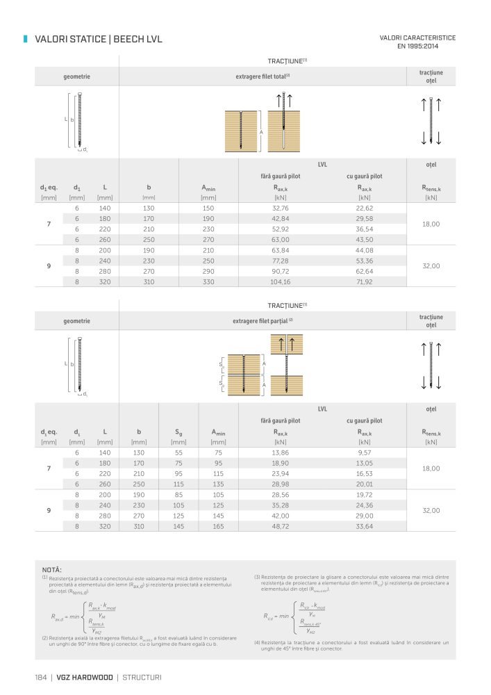 Rothoblaas - Suruburi și conectori pentru lemn Nº: 20253 - Página 184