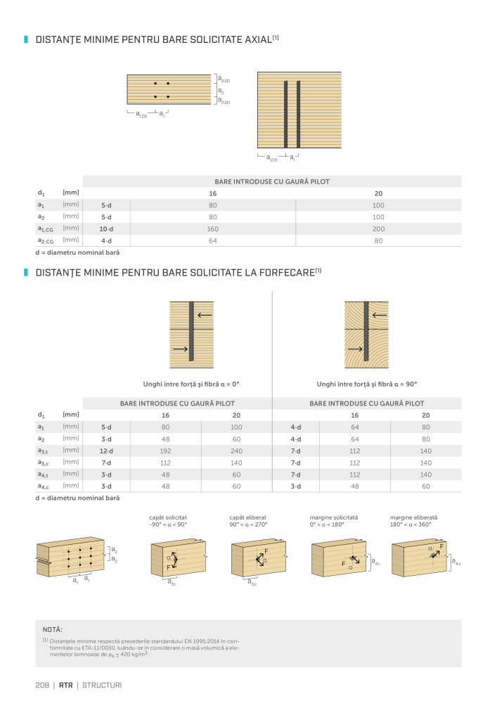 Rothoblaas - Suruburi și conectori pentru lemn NR.: 20253 - Strona 208