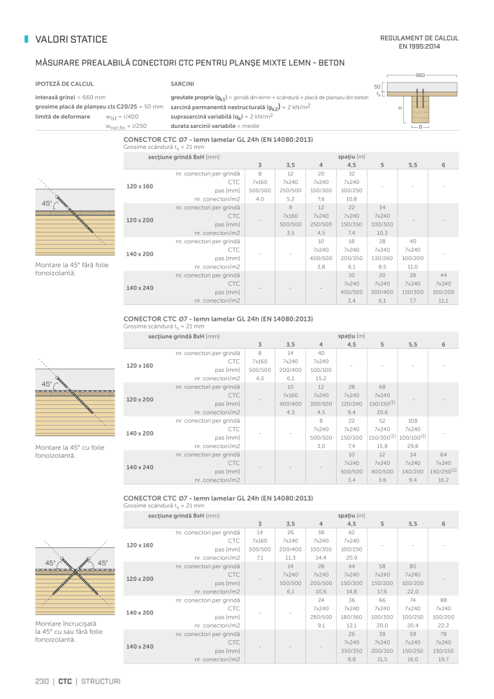 Rothoblaas - Suruburi și conectori pentru lemn NO.: 20253 - Page 230