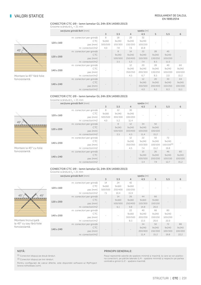 Rothoblaas - Suruburi și conectori pentru lemn NO.: 20253 - Page 231