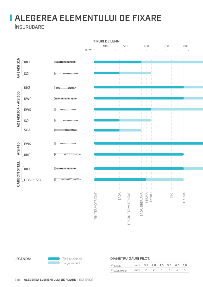 Rothoblaas - Suruburi și conectori pentru lemn NO.: 20253 - Page 248