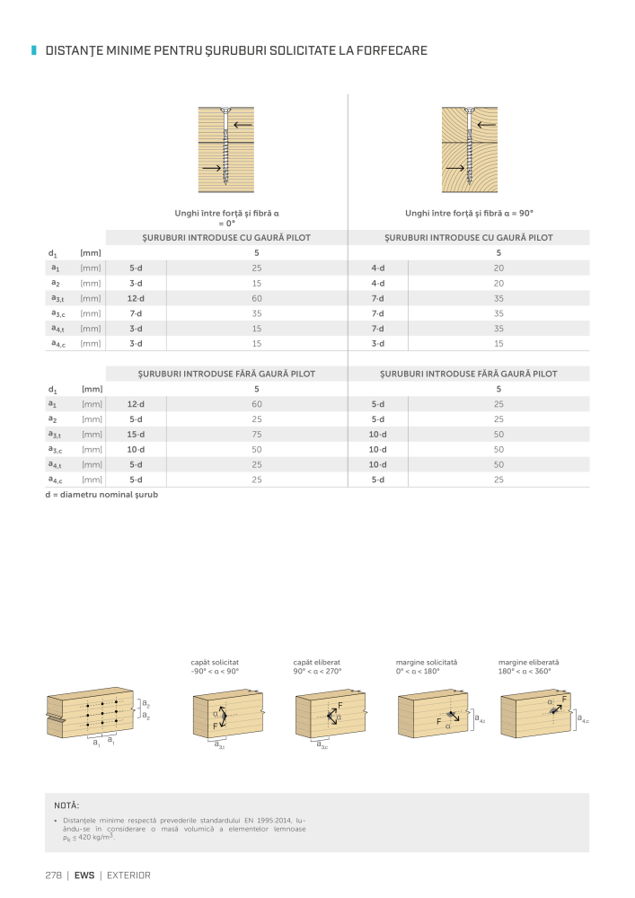 Rothoblaas - Suruburi și conectori pentru lemn Nb. : 20253 - Page 278