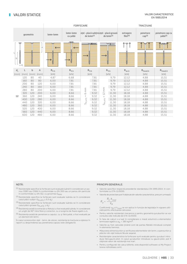 Rothoblaas - Suruburi și conectori pentru lemn NR.: 20253 - Strona 33