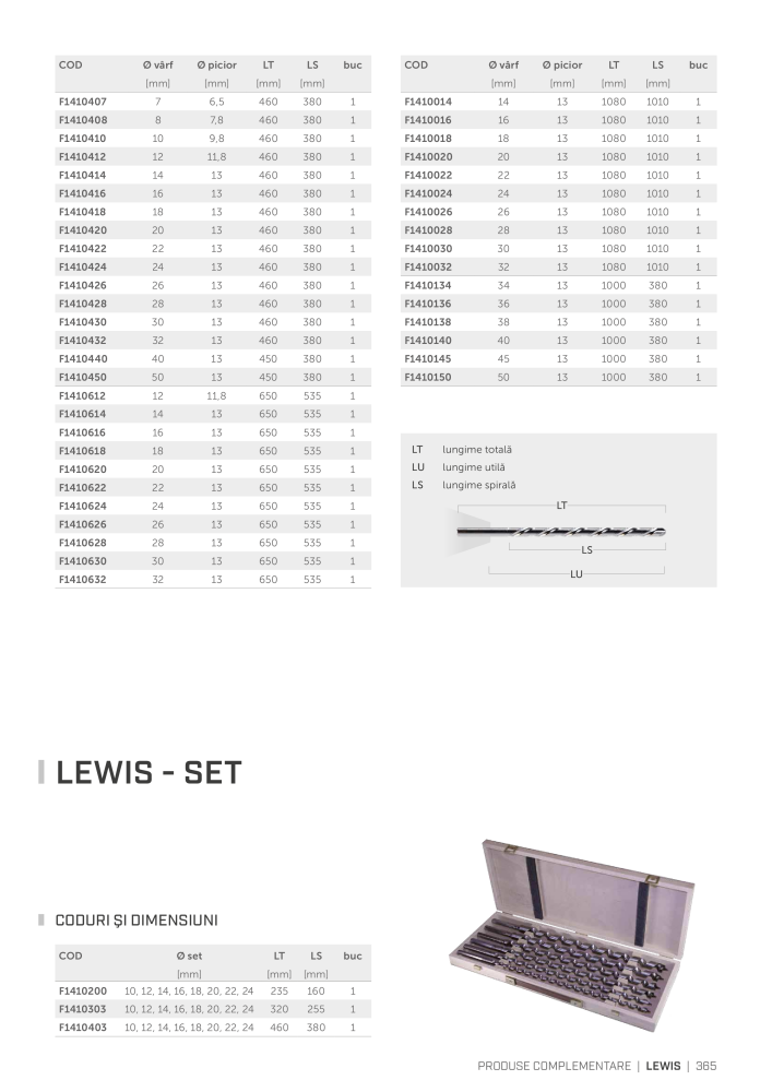 Rothoblaas - Suruburi și conectori pentru lemn NO.: 20253 - Page 365