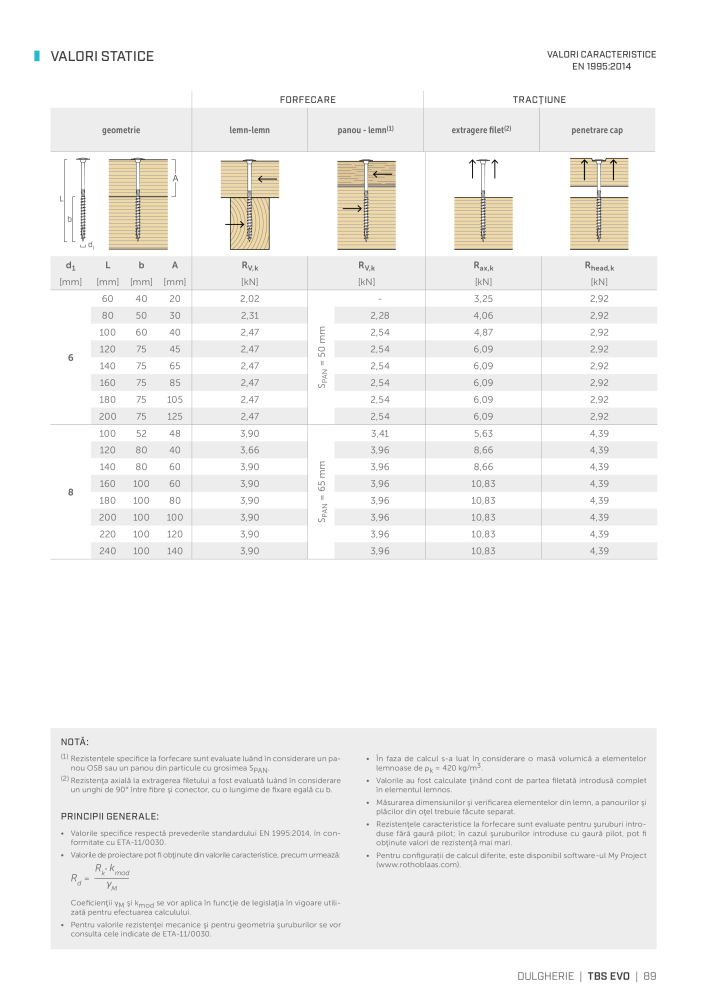 Rothoblaas - Suruburi și conectori pentru lemn NR.: 20253 - Side 89