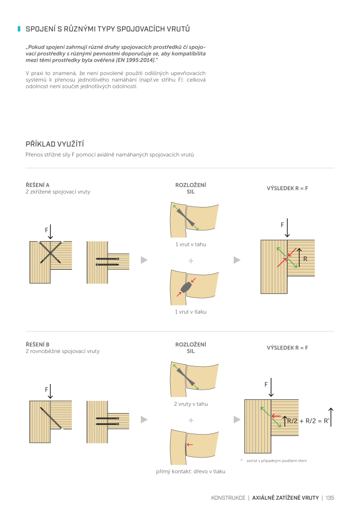 Rothoblaas - Vruty a spojky do dřeva Č. 20255 - Strana 135