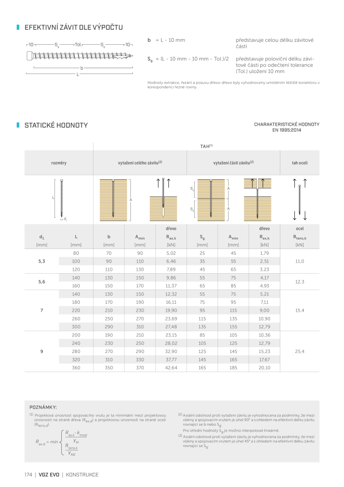 Rothoblaas - Vruty a spojky do dřeva NO.: 20255 - Page 174