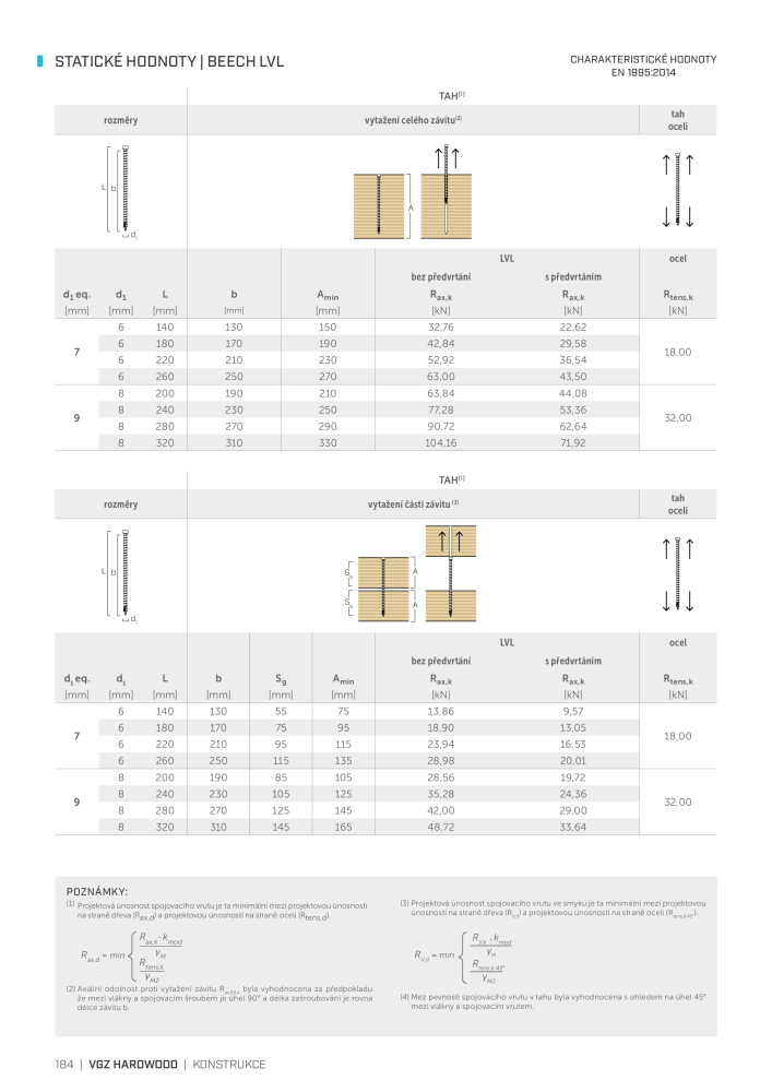 Rothoblaas - Vruty a spojky do dřeva n.: 20255 - Pagina 184
