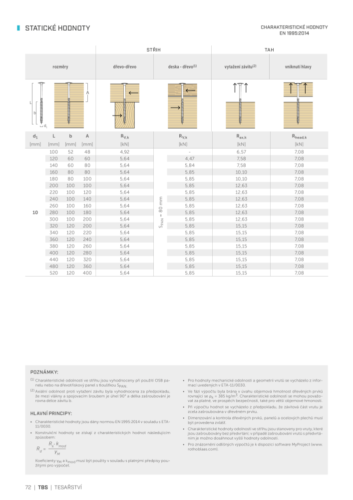 Rothoblaas - Vruty a spojky do dřeva Č. 20255 - Strana 72