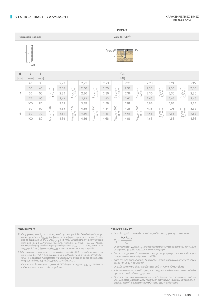 Rothoblaas - ξύλινες βίδες και σύνδεσμοι Č. 20256 - Strana 111