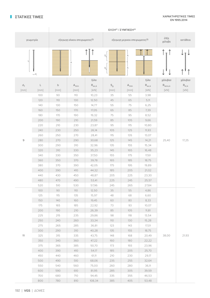 Rothoblaas - ξύλινες βίδες και σύνδεσμοι Č. 20256 - Strana 192