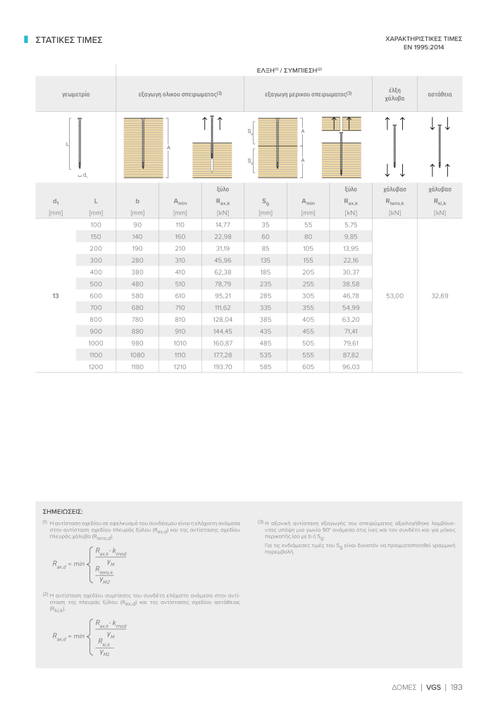 Rothoblaas - ξύλινες βίδες και σύνδεσμοι NR.: 20256 - Seite 193