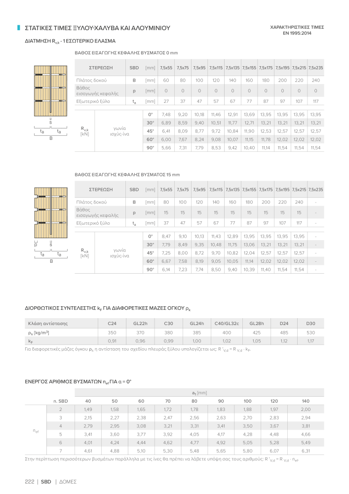 Rothoblaas - ξύλινες βίδες και σύνδεσμοι NR.: 20256 - Seite 222