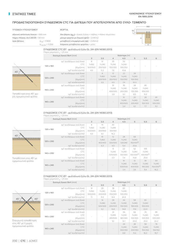 Rothoblaas - ξύλινες βίδες και σύνδεσμοι NR.: 20256 - Strona 230