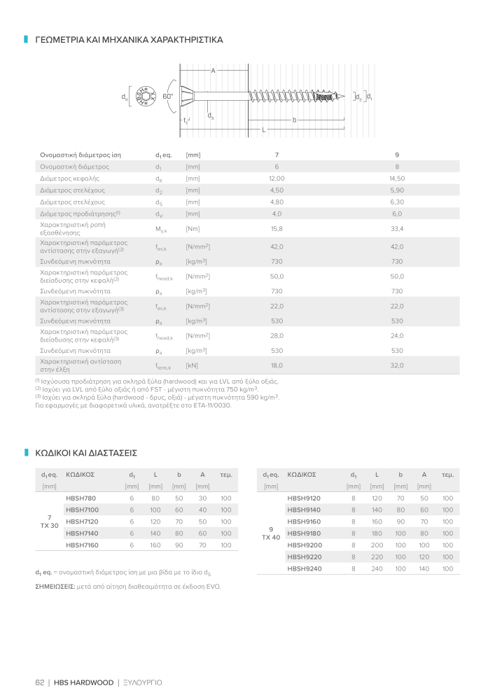 Rothoblaas - ξύλινες βίδες και σύνδεσμοι NR.: 20256 - Seite 62