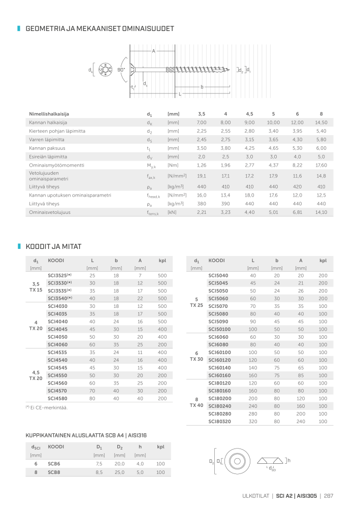 Rothoblaas - Puuruuvit ja liittimet Č. 20257 - Strana 287