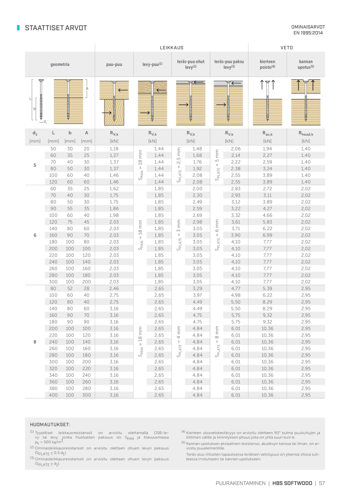 Rothoblaas - Puuruuvit ja liittimet n.: 20257 - Pagina 57