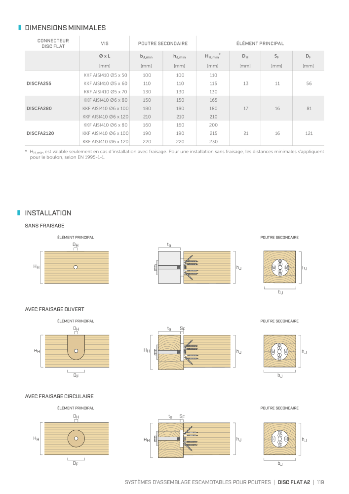 Rothoblaas - Connecteur de construction en bois NO.: 20261 - Page 119