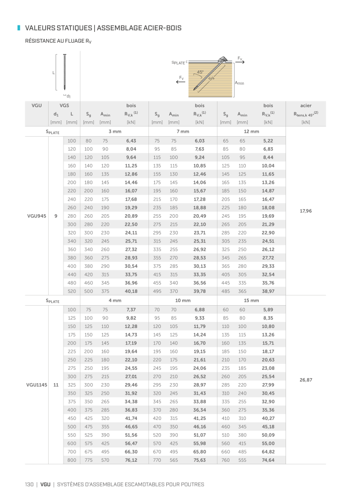 Rothoblaas - Connecteur de construction en bois NO.: 20261 - Page 130