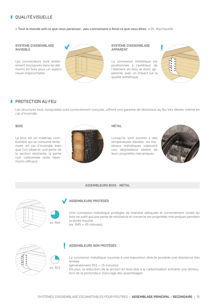 Rothoblaas - Connecteur de construction en bois NO.: 20261 - Page 15