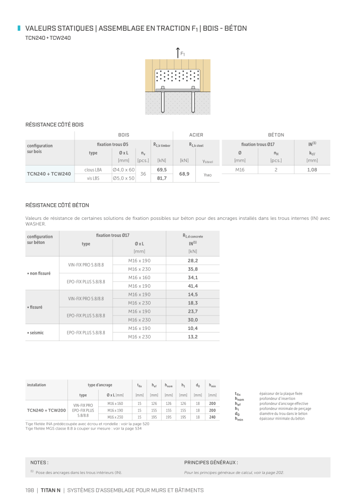 Rothoblaas - Connecteur de construction en bois NR.: 20261 - Seite 198