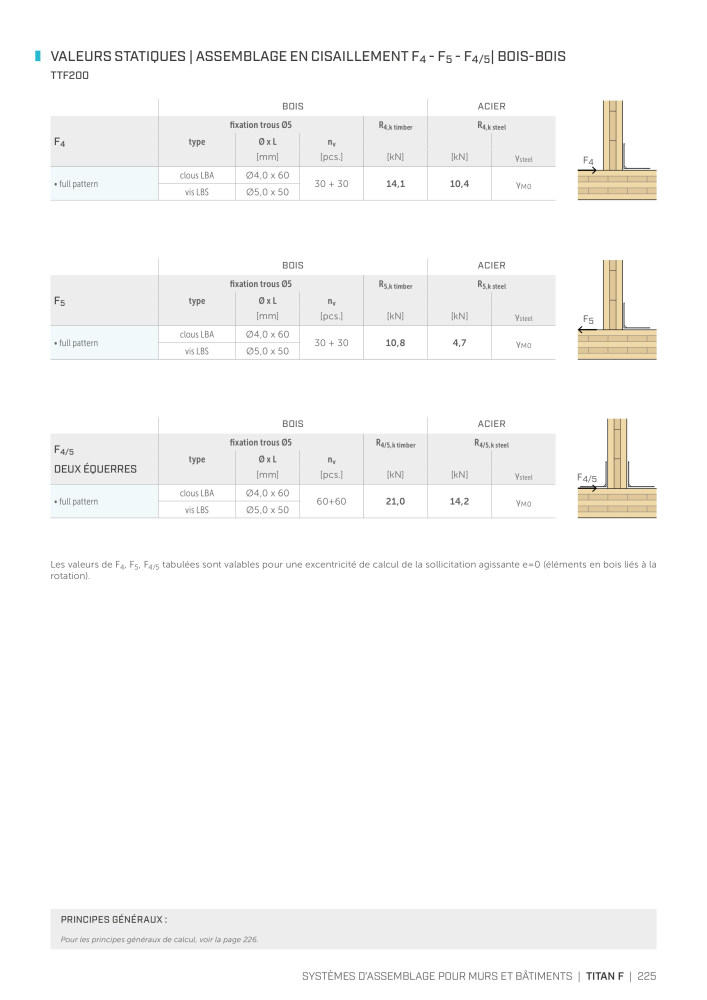 Rothoblaas - Connecteur de construction en bois NO.: 20261 - Page 225