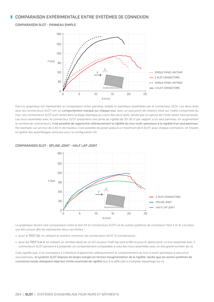 Rothoblaas - Connecteur de construction en bois Nº: 20261 - Página 284