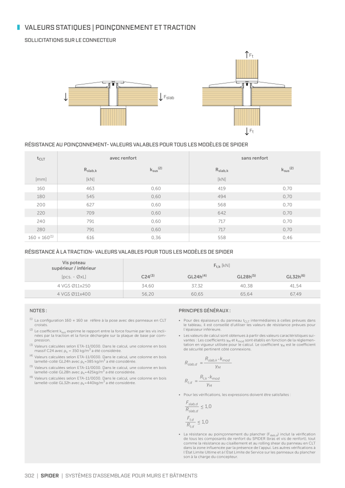 Rothoblaas - Connecteur de construction en bois n.: 20261 - Pagina 302