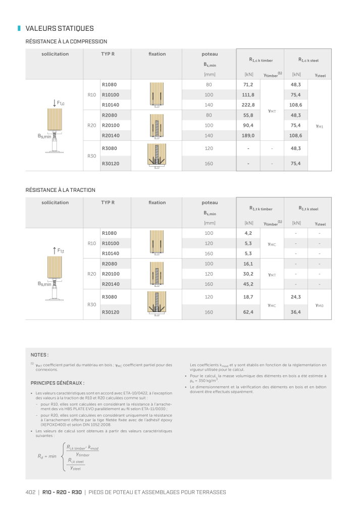 Rothoblaas - Connecteur de construction en bois Nb. : 20261 - Page 402