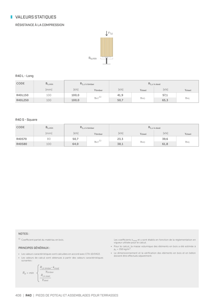 Rothoblaas - Connecteur de construction en bois Nb. : 20261 - Page 406