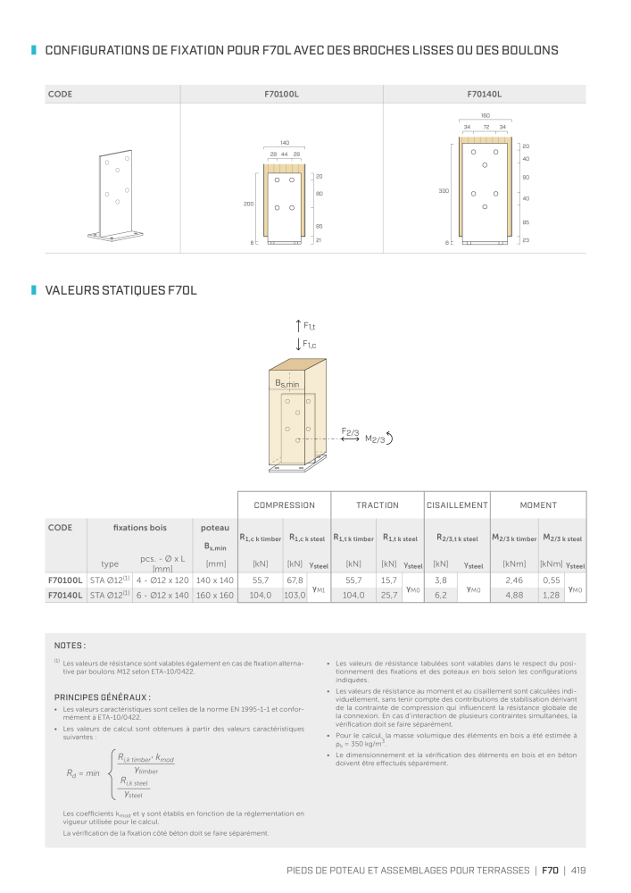 Rothoblaas - Connecteur de construction en bois NO.: 20261 - Page 419