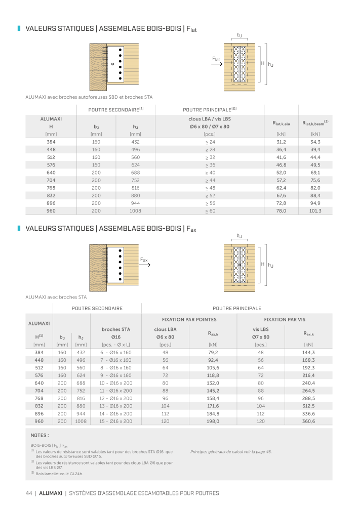 Rothoblaas - Connecteur de construction en bois NO.: 20261 - Page 44